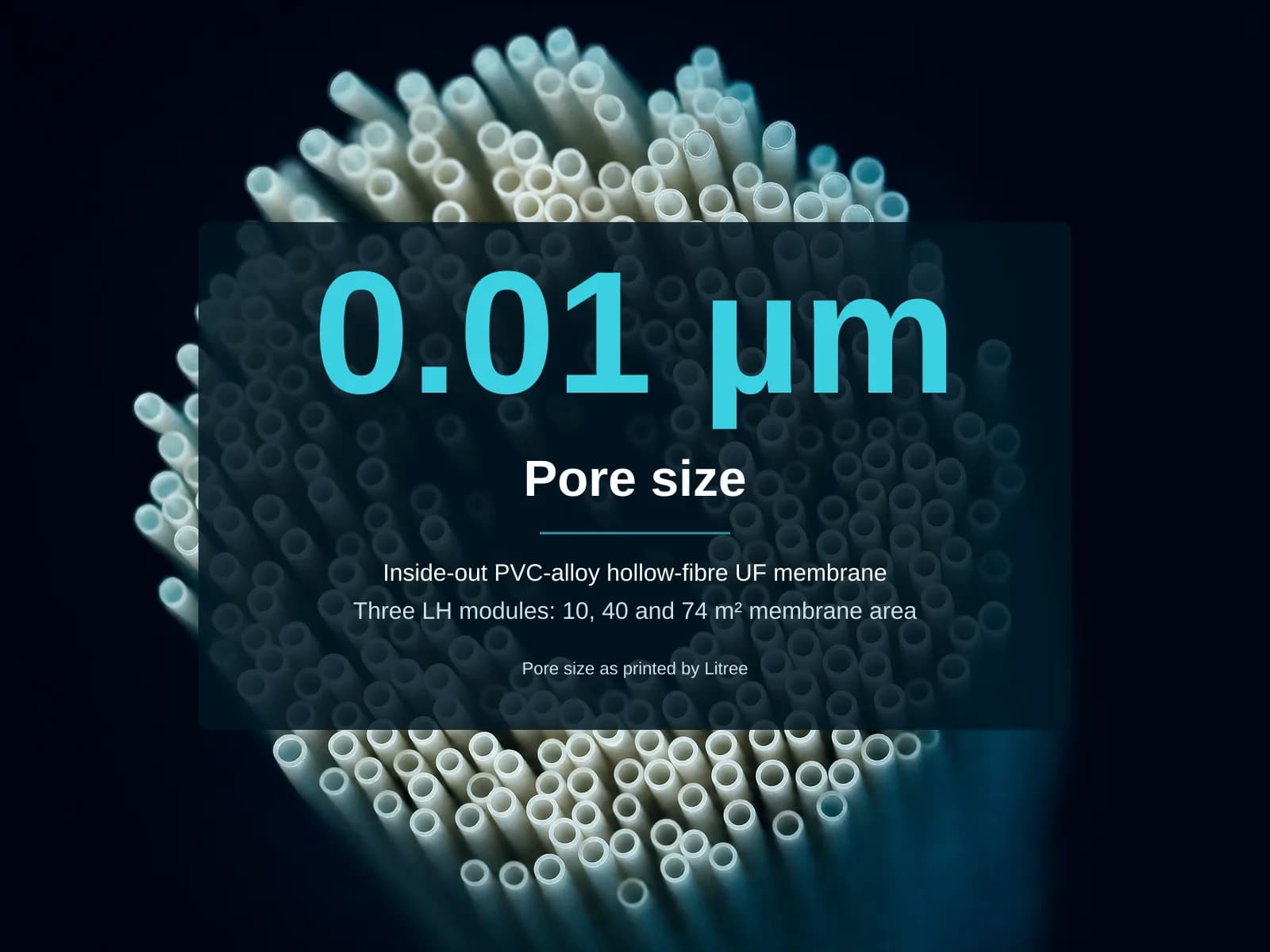 Macro of hollow fibre ends, generated, behind a dark card that reads: 0.01 µm; Pore size; Inside-out PVC-alloy hollow-fibre UF membrane; Three LH modules: 10, 40 and 74 m² membrane area; Pore size as printed by Litree.