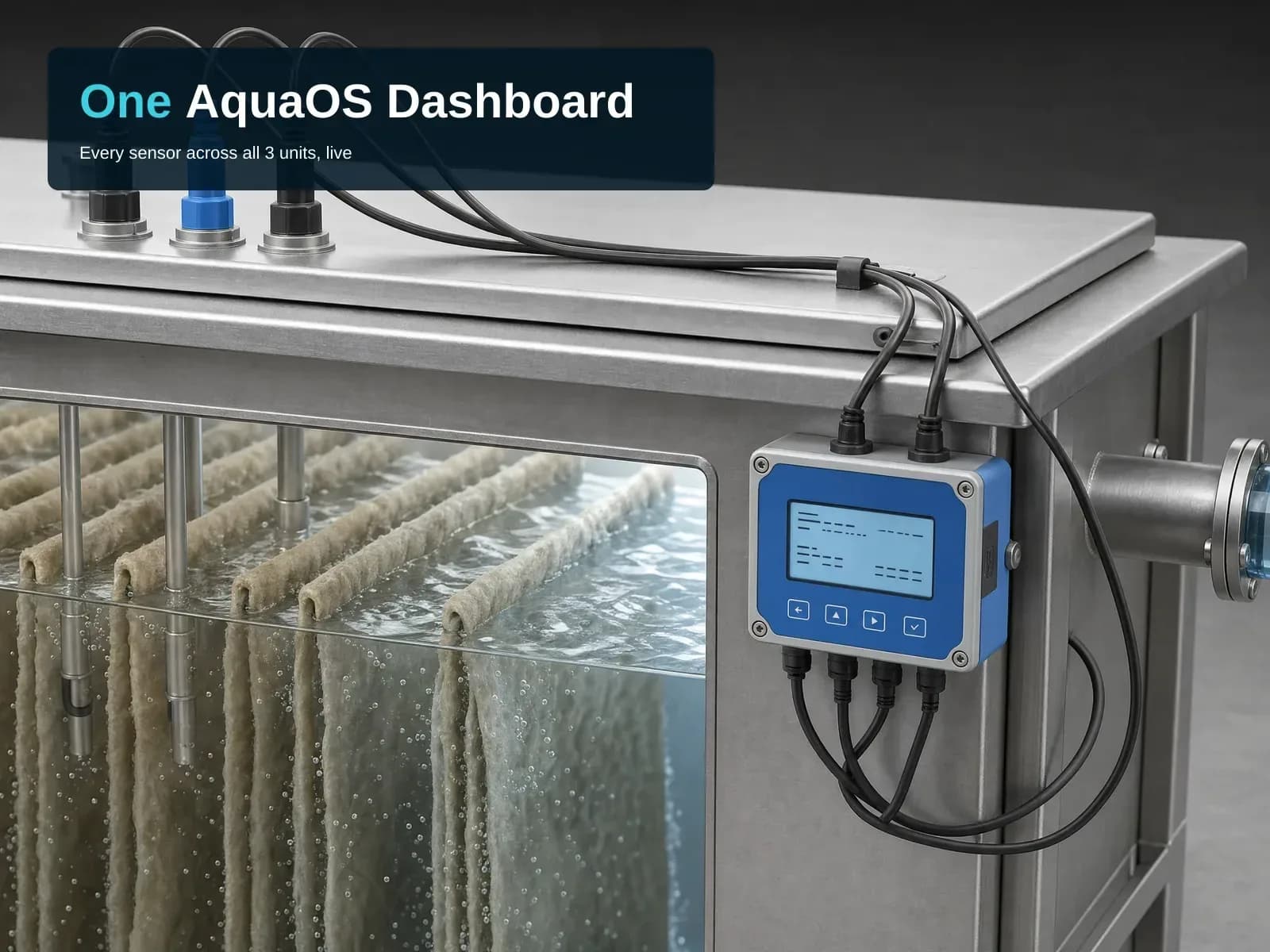 Product render of a stainless-steel tank. Three cable glands, two black and one blue, sit on the lid, and probes hang from them into the water. Black cables run to a blue monitor box mounted on the tank's side, with a small display and four buttons (three arrows and a check). A window in the front shows pale fibrous strips hanging vertically in bubbling water, and a flanged pipe stub leaves the right-hand end. A dark panel at top left carries the overlay text 'One AquaOS Dashboard' and, beneath it, 'Every sensor across all 3 units, live'.