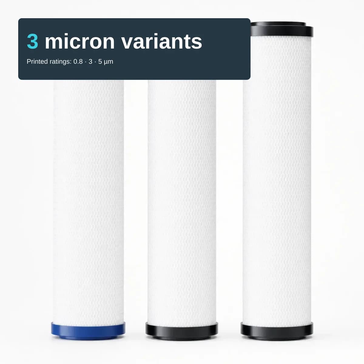 Studio image of three white cylindrical cartridges with a fine honeycomb surface texture standing side by side on a light background, the left one with dark blue end caps and the other two with black end caps. A text block at the top-left carries the headline “3 micron variants”, with “3” picked out in cyan, and the subtitle “Printed ratings: 0.8 · 3 · 5 µm”.