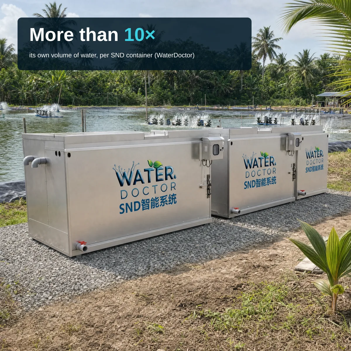 WaterDoctor SND Container System units installed on gravel beside a tropical Southeast-Asian shrimp pond with paddle-wheel aerators, overlaid with "More than 10×" and "its own volume of water, per SND container (WaterDoctor)."