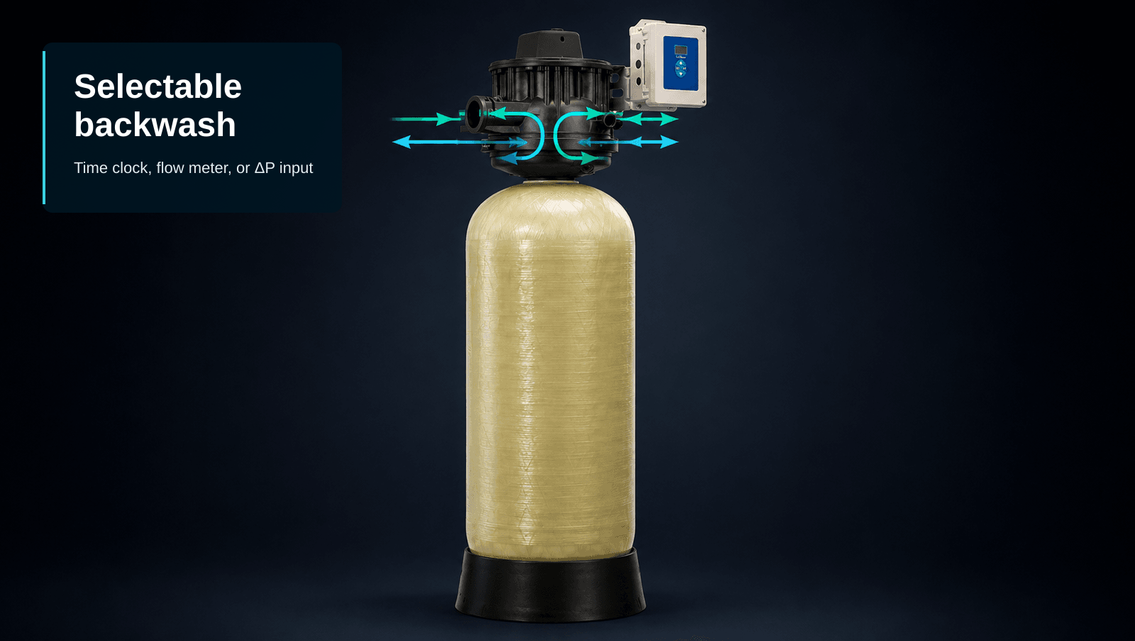 Editorial composition of a technical illustration of a Culligan CTM filter shown in external silhouette on a dark background, with cyan flow-direction arrows at the valve body indicating the service-flow and backwash-flow paths through the top-mounted valve. The tank interior is not depicted. A compact text block anchored to the top-left carries the headline "Selectable backwash" and the subtitle "Time clock, flow meter, or ΔP input".