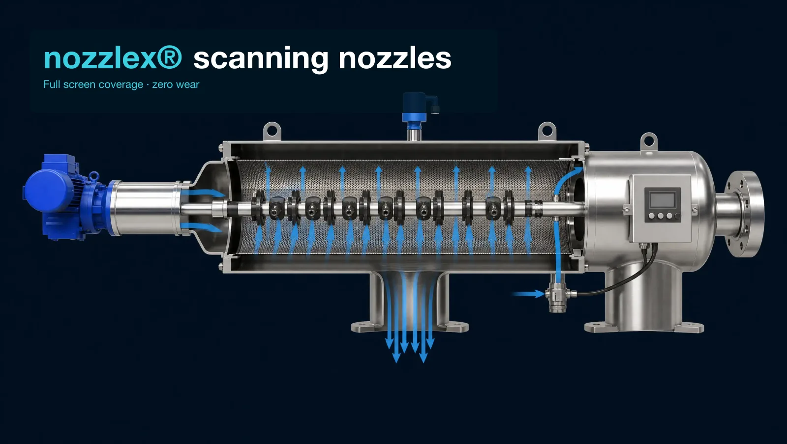 Technical side-elevation cutaway of the Filtersafe Trident E — left half of the horizontal stainless housing cut away to show the internal cylindrical smartweave screen and the central nozzlex suction nozzle shaft with disc-shaped nozzle heads, blue motor driving the shaft at one end; right half shows intact polished SS exterior with control panel and flanged outlet; blue flow arrows indicate filtration and flush paths; editorial overlay top-left reads 'nozzlex® scanning nozzles' and 'Full screen coverage · zero wear'.