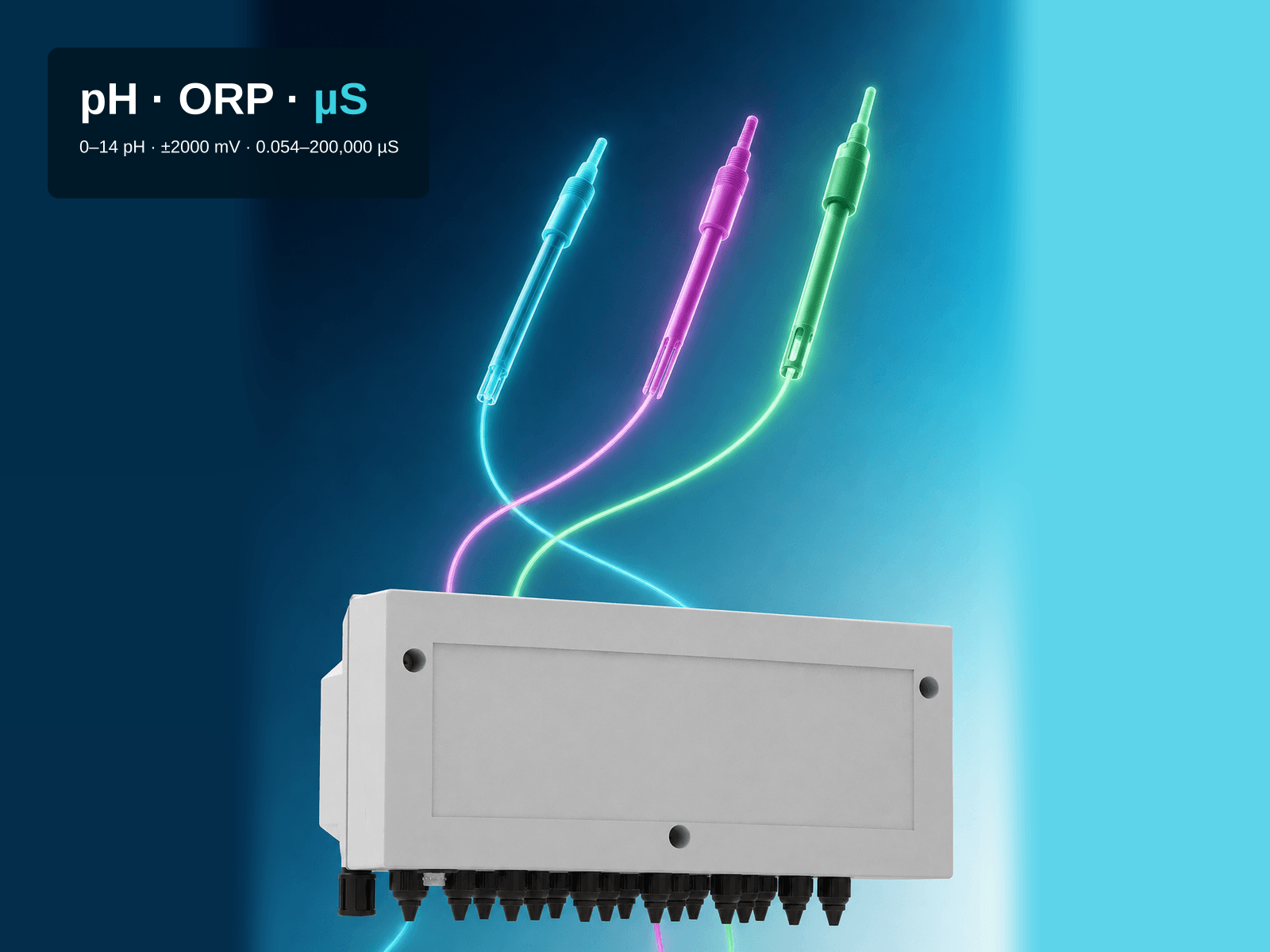 Editorial composition of three glowing sensor probes (cyan, magenta, green) suspended above the SEKO Kontrol 800's lower enclosure, cables curving down to the row of black cable glands along the bottom edge; only the plain terminal-cover panel is visible, the display bezel is out of frame. A compact text block anchored to the top-left carries the headline "pH · ORP · µS", with "µS" picked out in cyan, and the subtitle "0–14 pH · ±2000 mV · 0.054–200,000 µS".